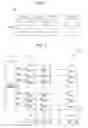 Fig. 03 - Memory system and operation method thereof