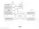 Fig. 02 - Encrypted synchronization