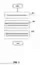 Fig. 04 - Encrypted synchronization
