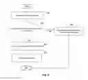 Fig. 06 - Encrypted synchronization