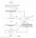 Fig. 07 - Encrypted synchronization