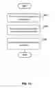 Fig. 13 - Encrypted synchronization