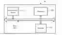 Fig. 01 - Memory allocation method and apparatus