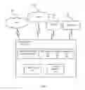Fig. 03 - Location-aware behavior for a data storage device