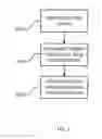 Fig. 04 - Location-aware behavior for a data storage device