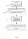 Fig. 05 - Location-aware behavior for a data storage device