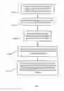 Fig. 06 - Location-aware behavior for a data storage device