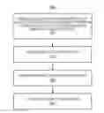 Fig. 01 - Serializing access to fault tolerant memory