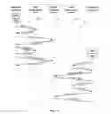 Fig. 05 - Serializing access to fault tolerant memory