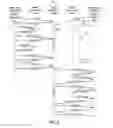 Fig. 07 - Serializing access to fault tolerant memory