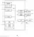 Fig. 01 - Memory access control