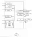Fig. 02 - Memory access control