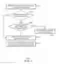 Fig. 05 - Memory access control