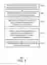 Fig. 06 - Memory access control