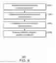 Fig. 07 - Memory access control