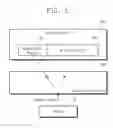 Fig. 06 - SYSTEM-ON-CHIP INCUDING ACCESS CONTROL UNIT AND MOBILE DEVICE INCLUDING SYSTEM-ON-CHIP