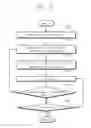 Fig. 13 - SYSTEM-ON-CHIP INCUDING ACCESS CONTROL UNIT AND MOBILE DEVICE INCLUDING SYSTEM-ON-CHIP