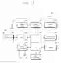 Fig. 14 - SYSTEM-ON-CHIP INCUDING ACCESS CONTROL UNIT AND MOBILE DEVICE INCLUDING SYSTEM-ON-CHIP