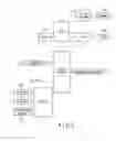 Fig. 03 - Electronic apparatus and method