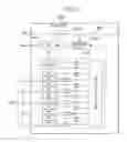 Fig. 10 - Semiconductor device and information processing system