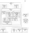 Fig. 01 - Configuring and operating applications using a descriptor