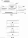 Fig. 19 - Instructions and logic for bit field address and insertion