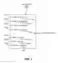 Fig. 02 - Replay of partially executed instruction blocks in a processor-based system employing a block-atomic execution model