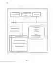 Fig. 02 - Centralized application programming interface monitoring tool