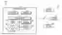 Fig. 01 - Technologies for managing sensor conflicts