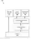 Fig. 01 - Fast switching between virtual machines without interrupt virtualization for high-performance, secure trusted-execution environment
