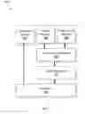 Fig. 02 - Fast switching between virtual machines without interrupt virtualization for high-performance, secure trusted-execution environment