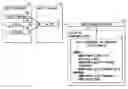 Fig. 01 - Black box techniques for detecting performance and availability issues in virtual machines