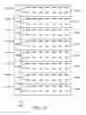 Fig. 11 - Data driven scheduler on multiple computing cores
