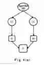 Fig. 05 - Apparatus and method for data processing