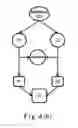 Fig. 06 - Apparatus and method for data processing