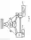 Fig. 10 - Apparatus and method for data processing