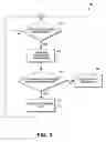 Fig. 04 - Technologies for offloading and on-loading data for processor/coprocessor arrangements