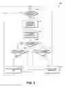 Fig. 06 - Technologies for offloading and on-loading data for processor/coprocessor arrangements