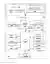 Fig. 01 - Method and apparatus for user-level thread synchronization with a monitor and MWAIT architecture