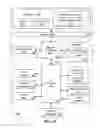 Fig. 02 - Method and apparatus for user-level thread synchronization with a monitor and MWAIT architecture