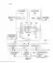 Fig. 15 - Method and apparatus for user-level thread synchronization with a monitor and MWAIT architecture