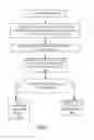 Fig. 09 - Fault tolerance and detection by replication of input data and evaluating a packed data execution result