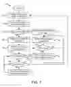 Fig. 08 - Parity storage management