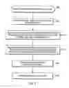 Fig. 03 - Method and apparatus for partial cache line sparing