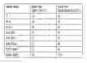 Fig. 01 - Protection scheme conversion