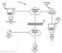 Fig. 01 - Fast memory initialization