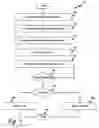 Fig. 07 - Fast memory initialization