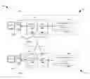 Fig. 01 - Snapshot creation with synchronous replication