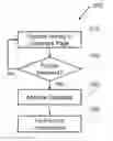Fig. 01 - DATABASE TRANSACTION REPLAY