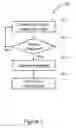 Fig. 03 - DATABASE TRANSACTION REPLAY
